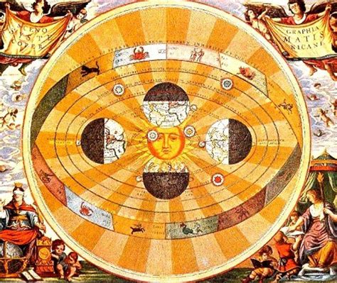 teoryang heliocentric